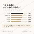 장평동 맛보기 2
