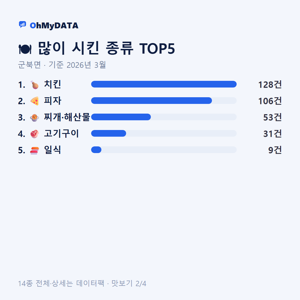 군북면 맛보기 2/4