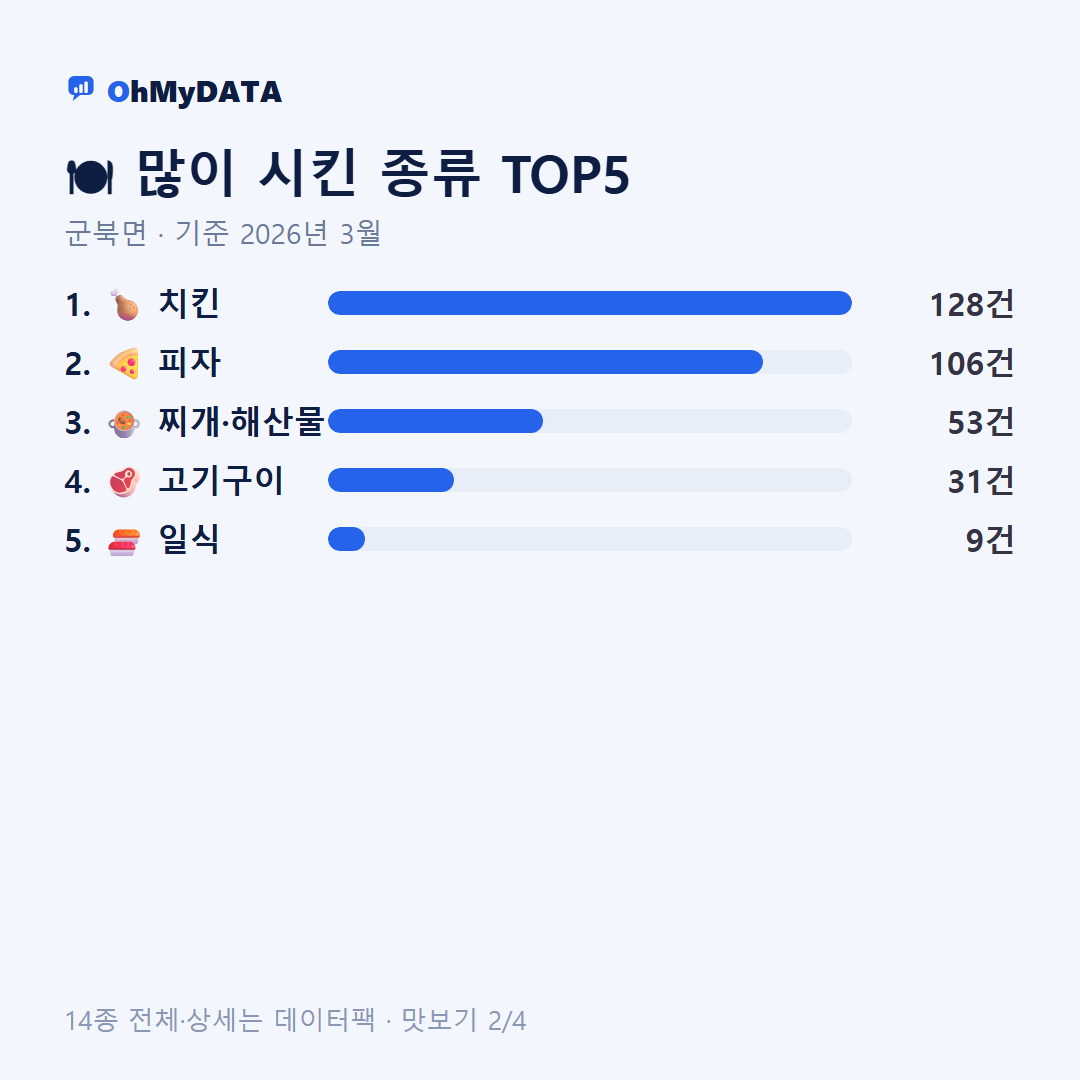 군북면 맛보기 2/4