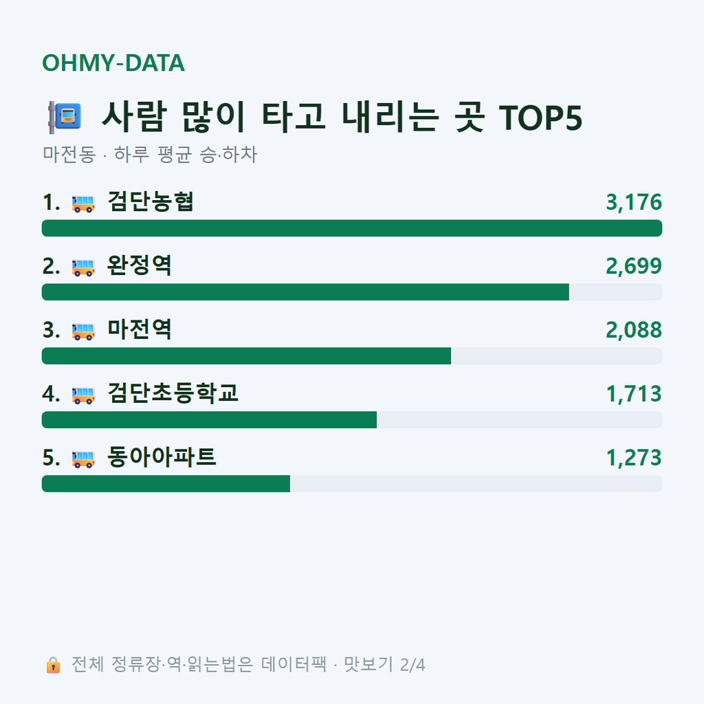 마전동 맛보기