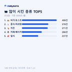 오남읍 맛보기 2/4