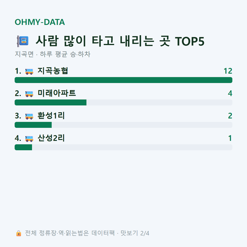 지곡면 맛보기