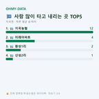 지곡면 맛보기