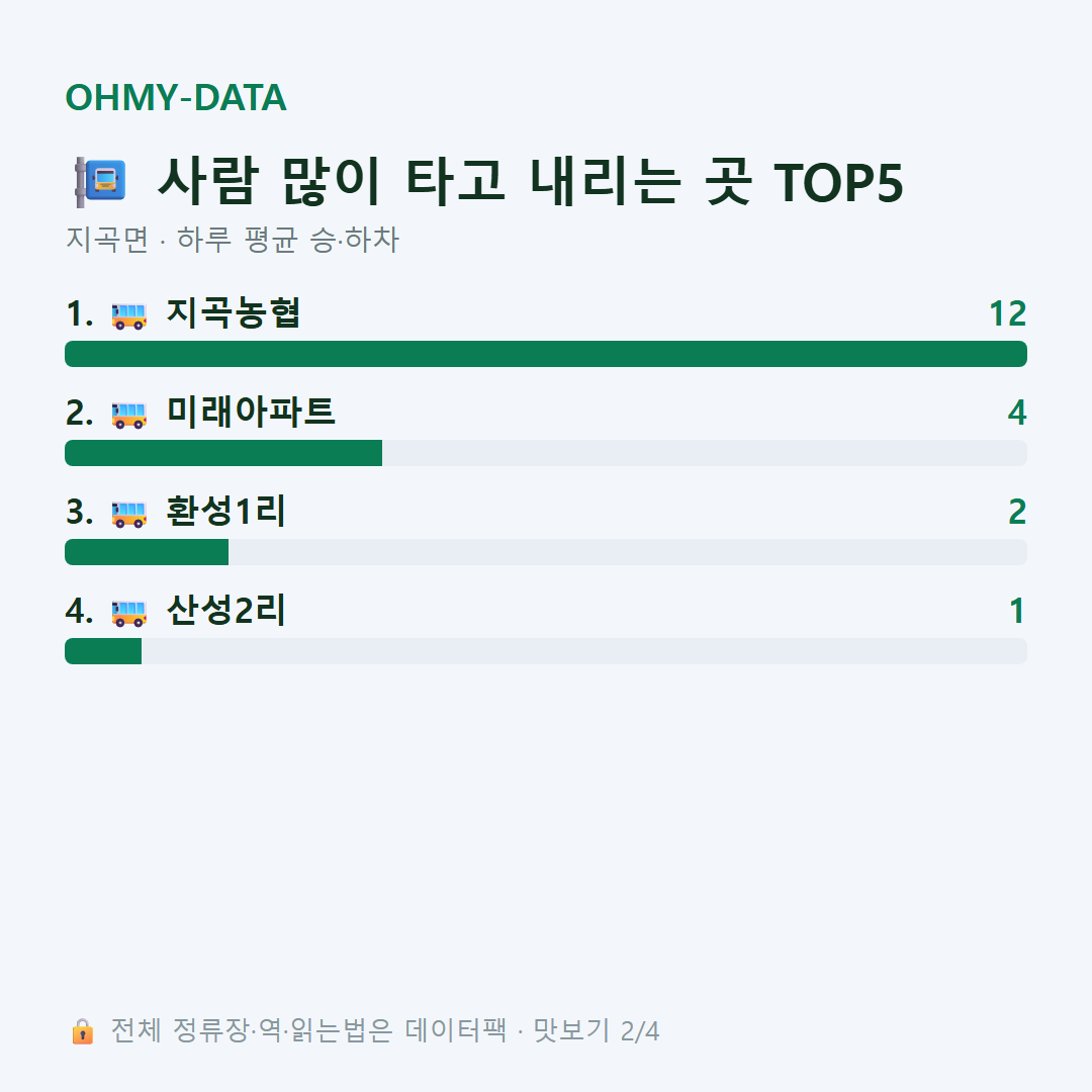 지곡면 맛보기