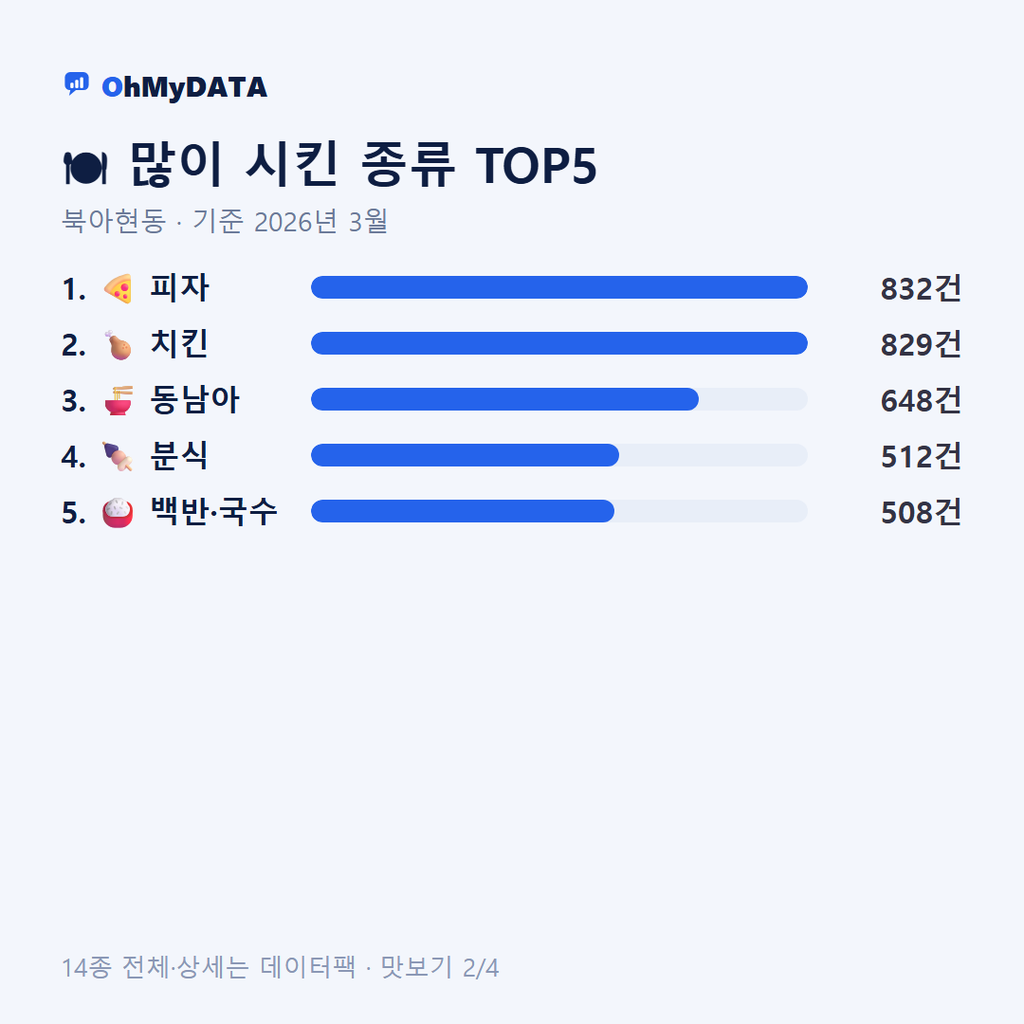 북아현동 맛보기 2/4