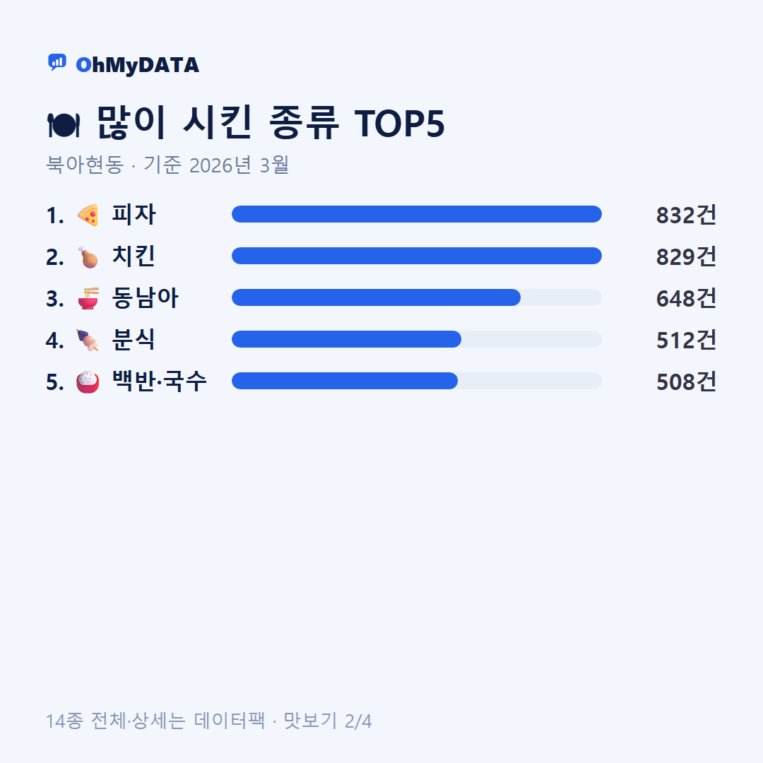북아현동 맛보기 2/4