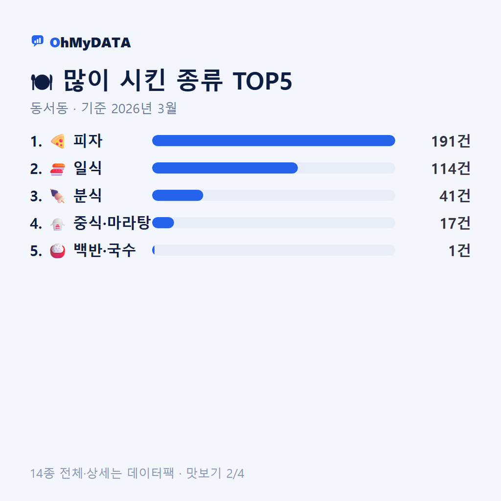 동서동 맛보기 2/4