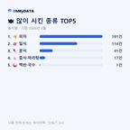 동서동 맛보기 2/4