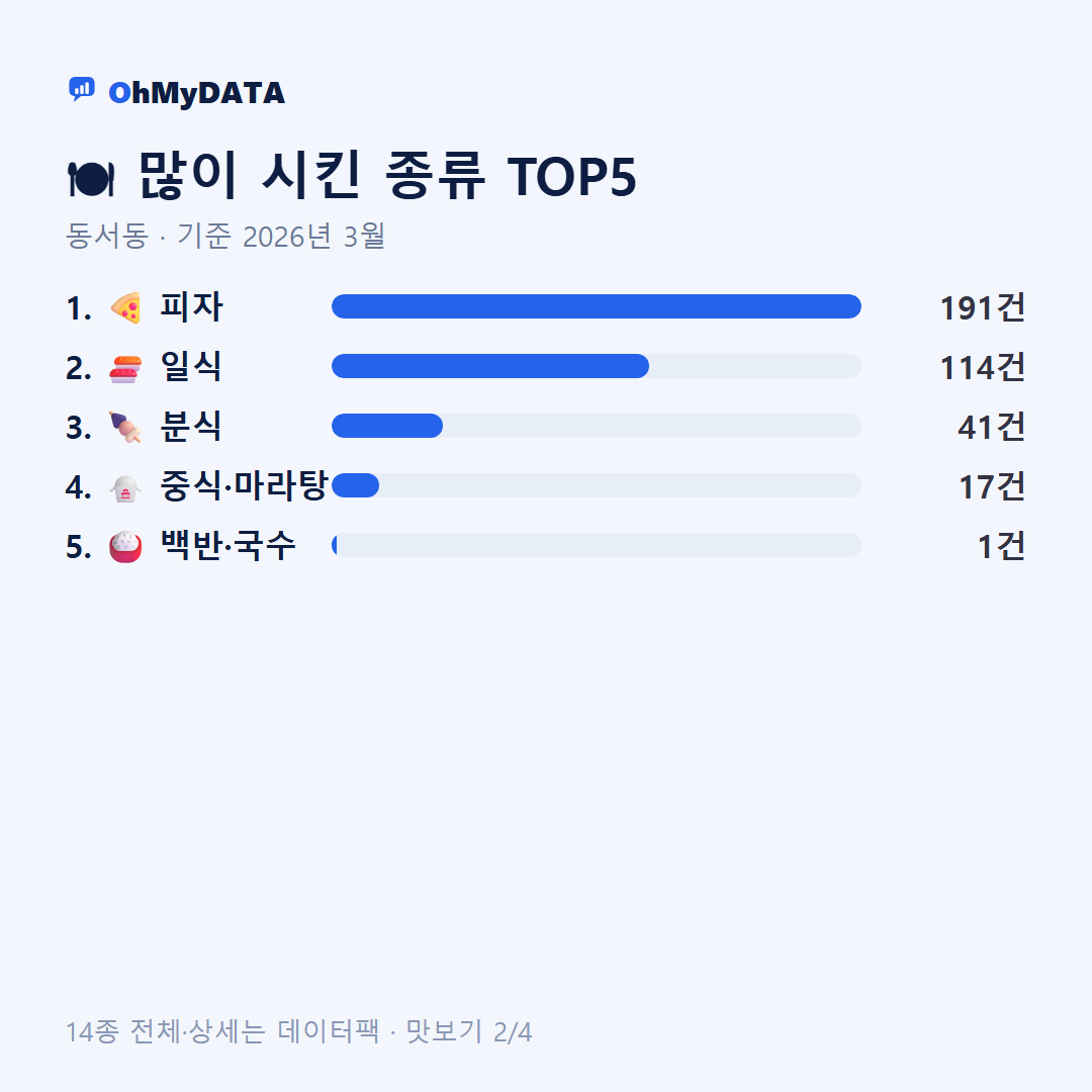 동서동 맛보기 2/4
