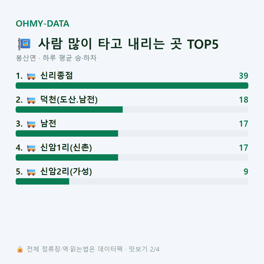 봉산면 맛보기