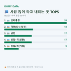 봉산면 맛보기