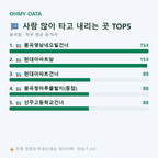 봉곡동 맛보기