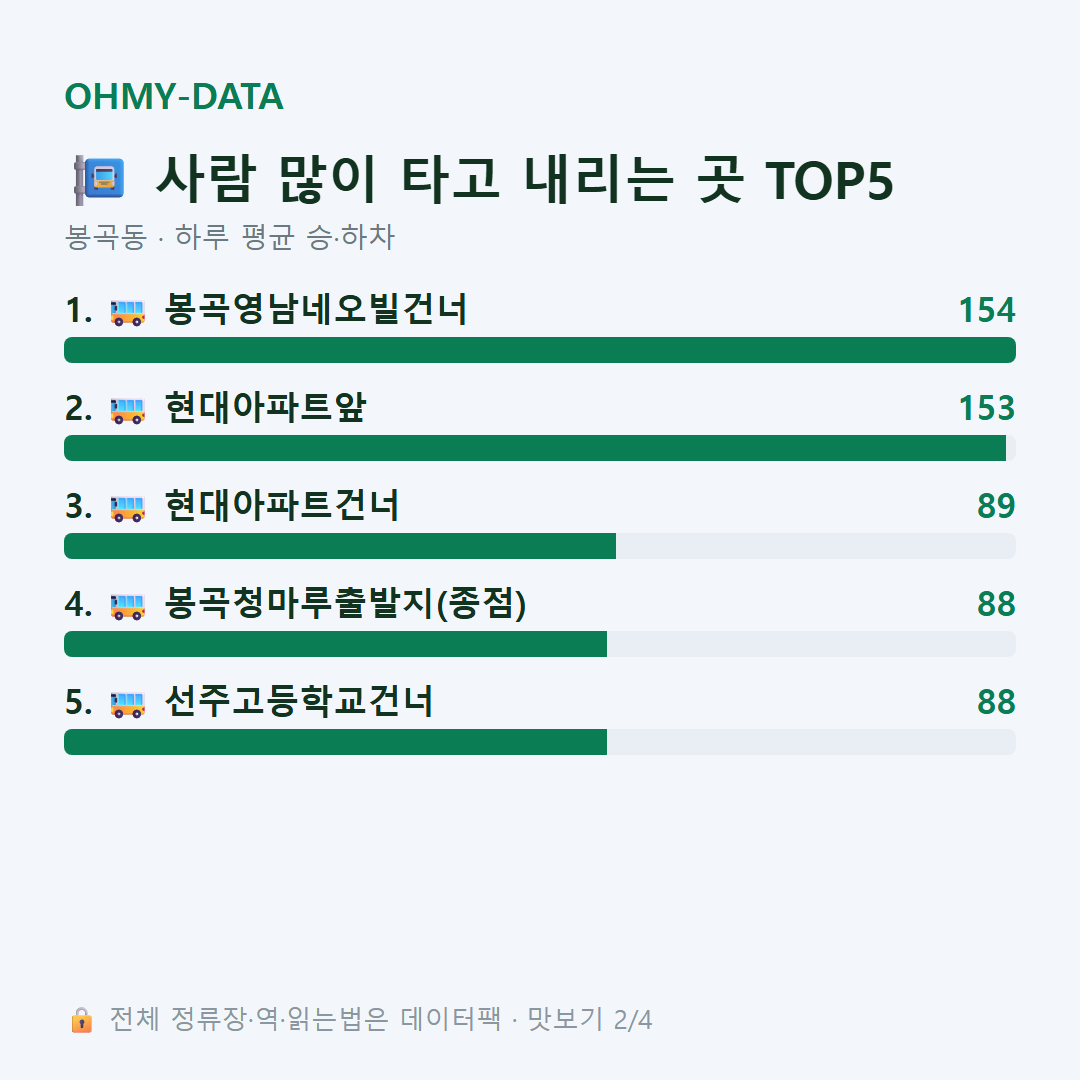 봉곡동 맛보기