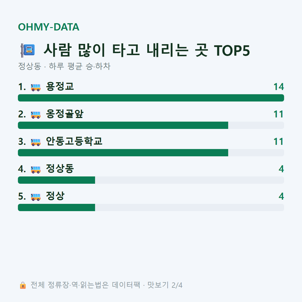 정상동 맛보기