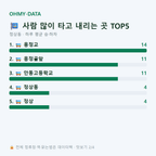 정상동 맛보기