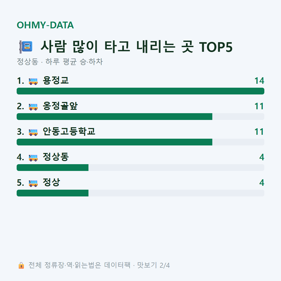 정상동 맛보기