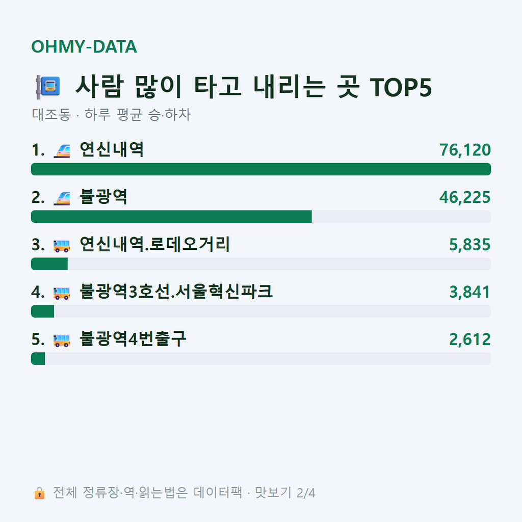 대조동 맛보기