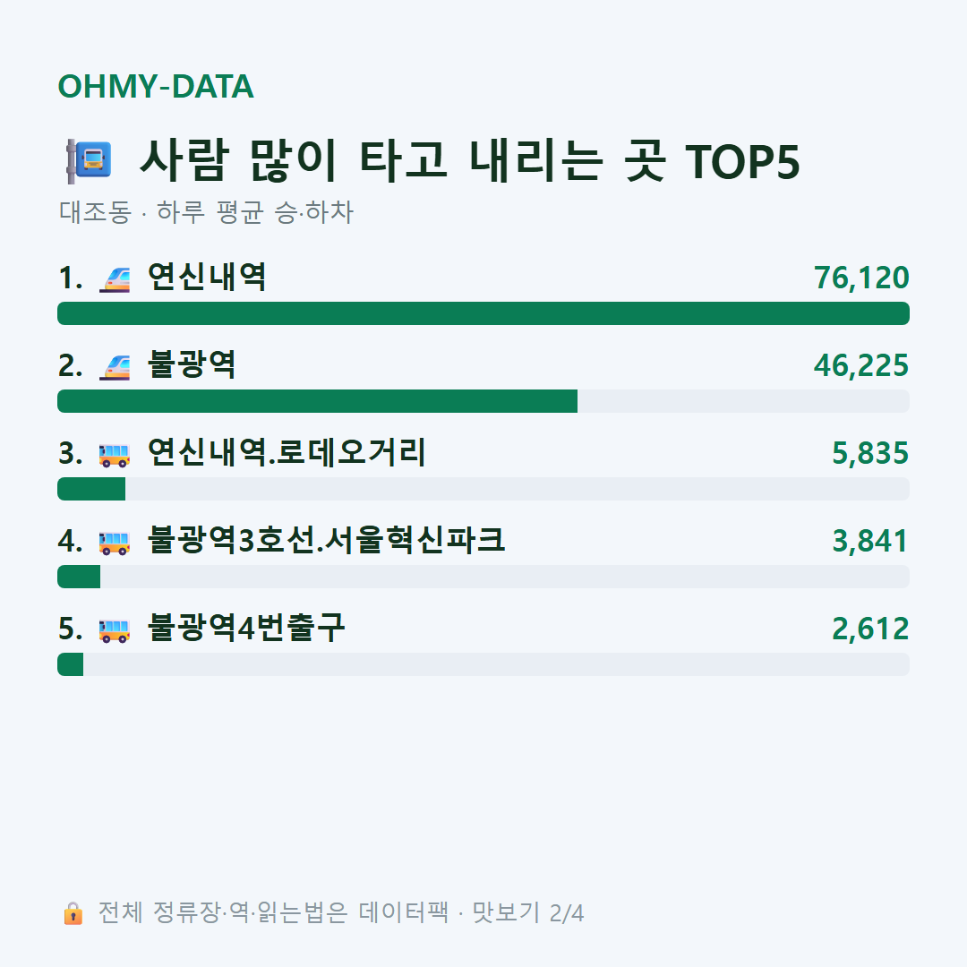 대조동 맛보기