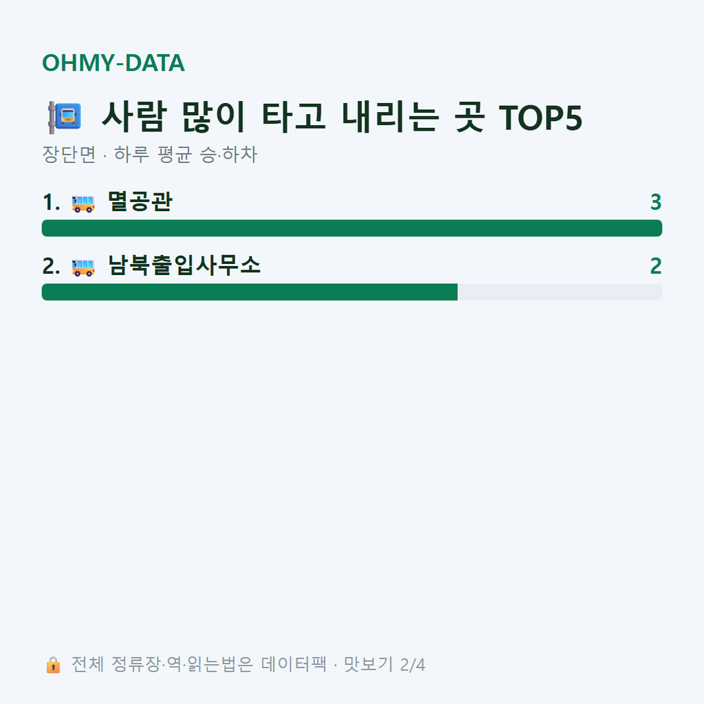 장단면 맛보기