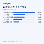 평내동 맛보기 2/4