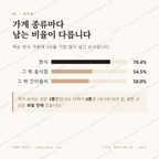 전동 맛보기 2
