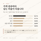 통진읍 맛보기 2