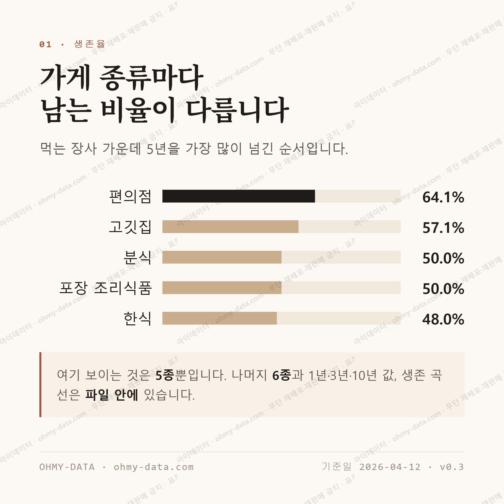 통진읍 맛보기 2