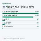 감북동 맛보기