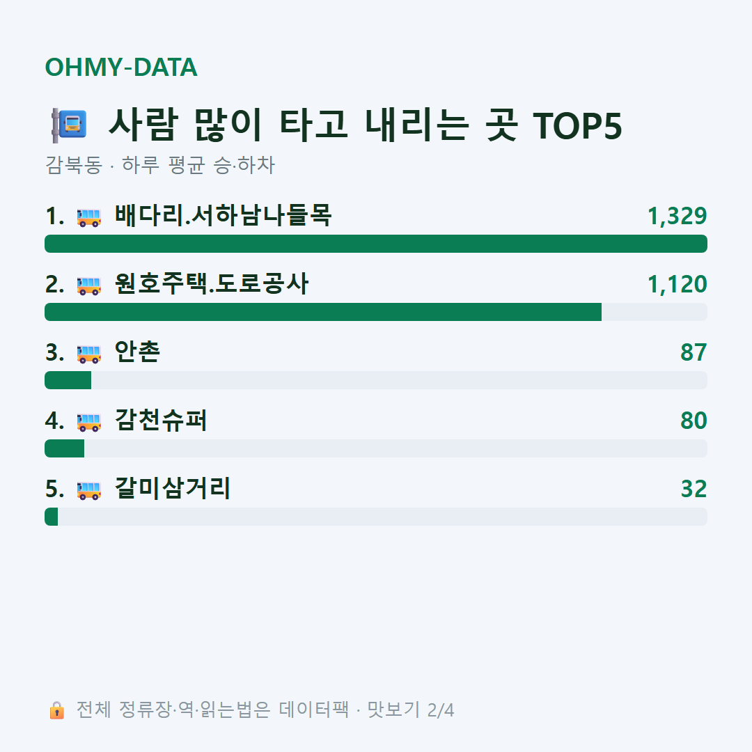 감북동 맛보기