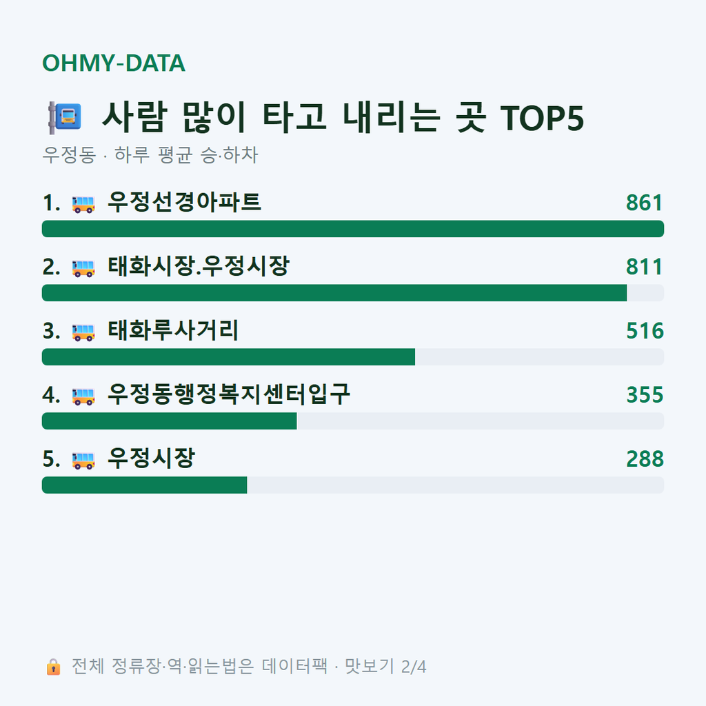 우정동 맛보기