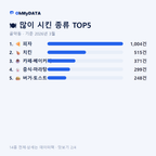 골약동 맛보기 2/4