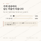 고군면 맛보기 2