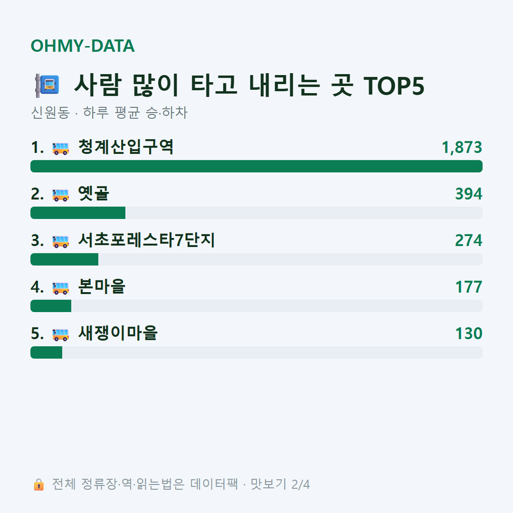신원동 맛보기