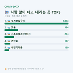 신원동 맛보기