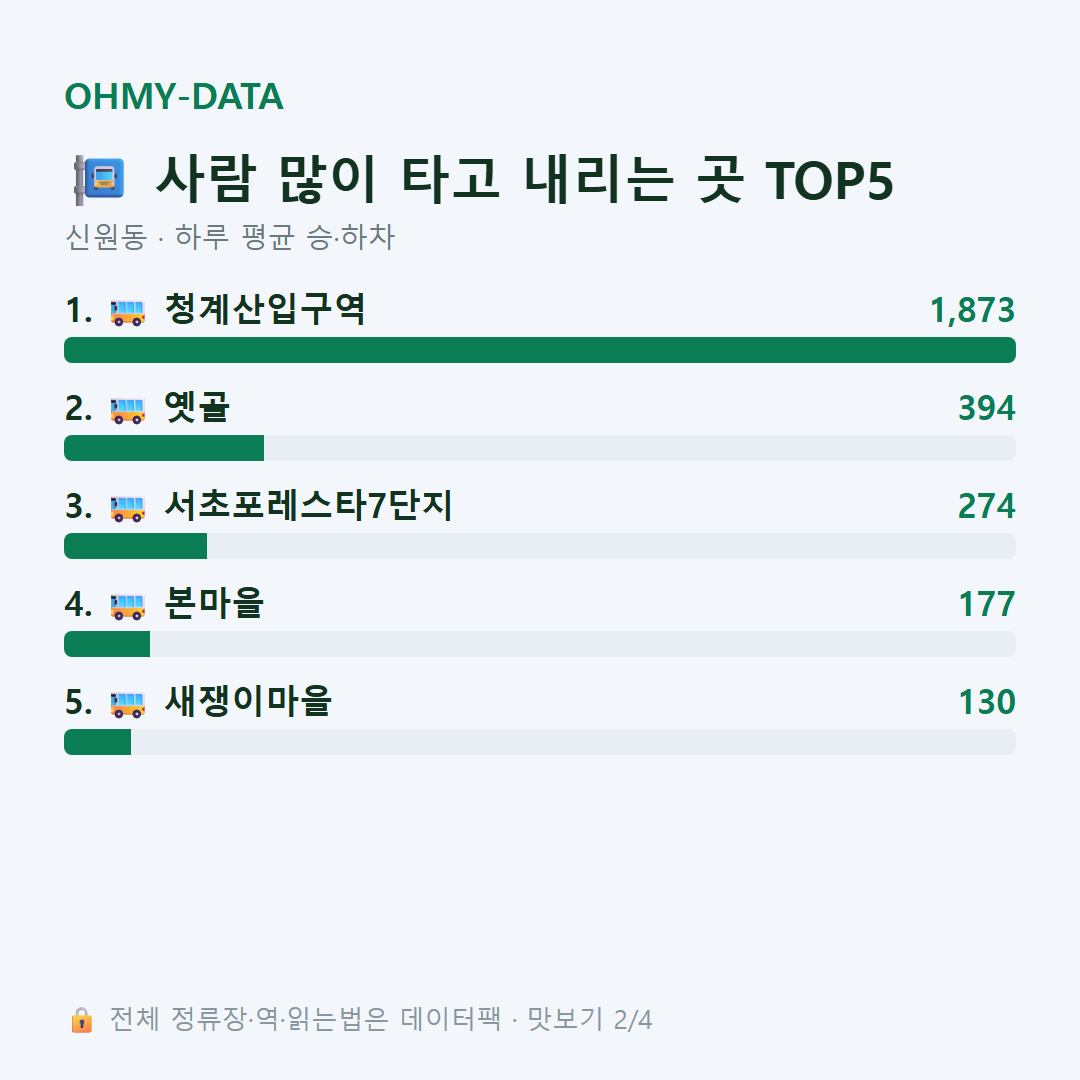 신원동 맛보기