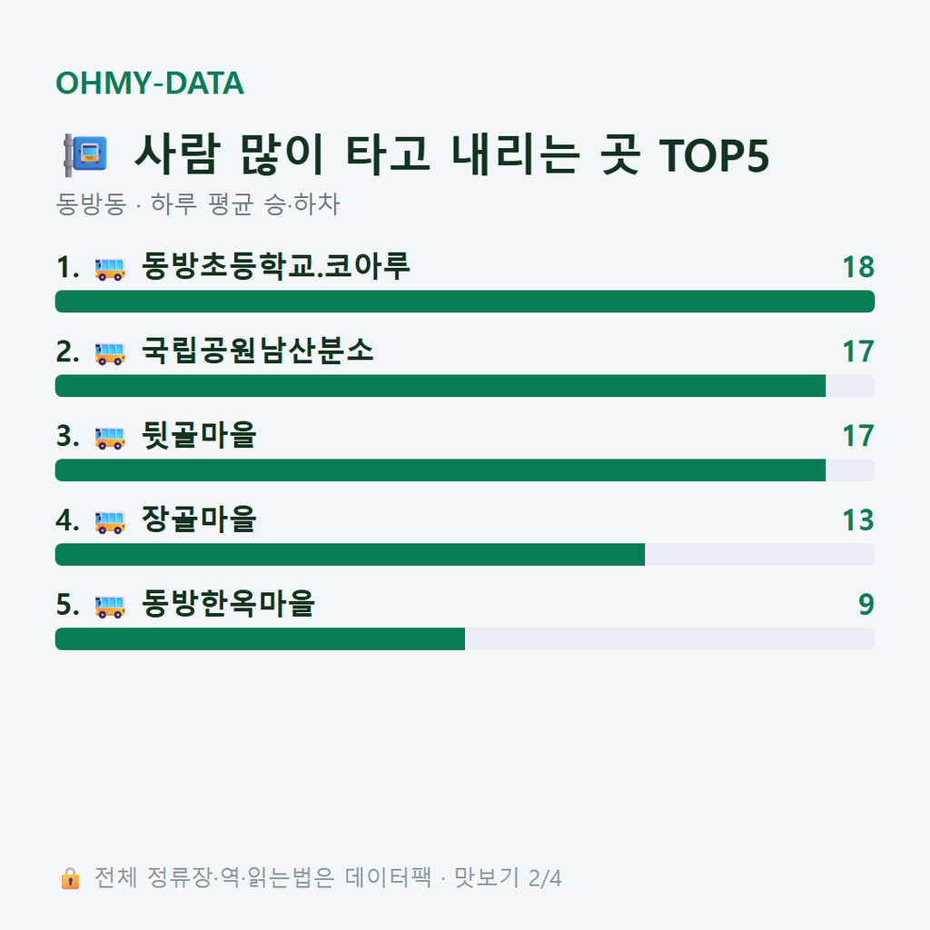 동방동 맛보기