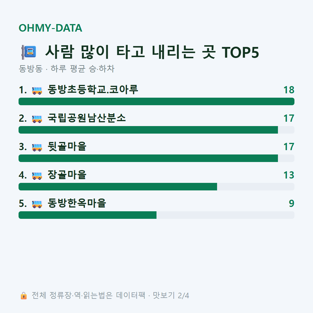 동방동 맛보기