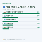황상동 맛보기