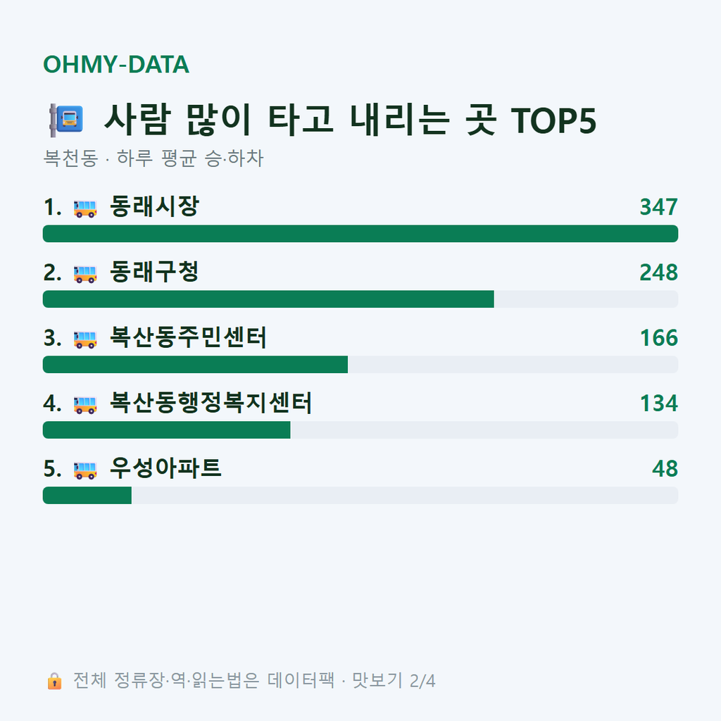 복천동 맛보기