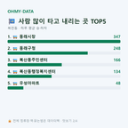 복천동 맛보기
