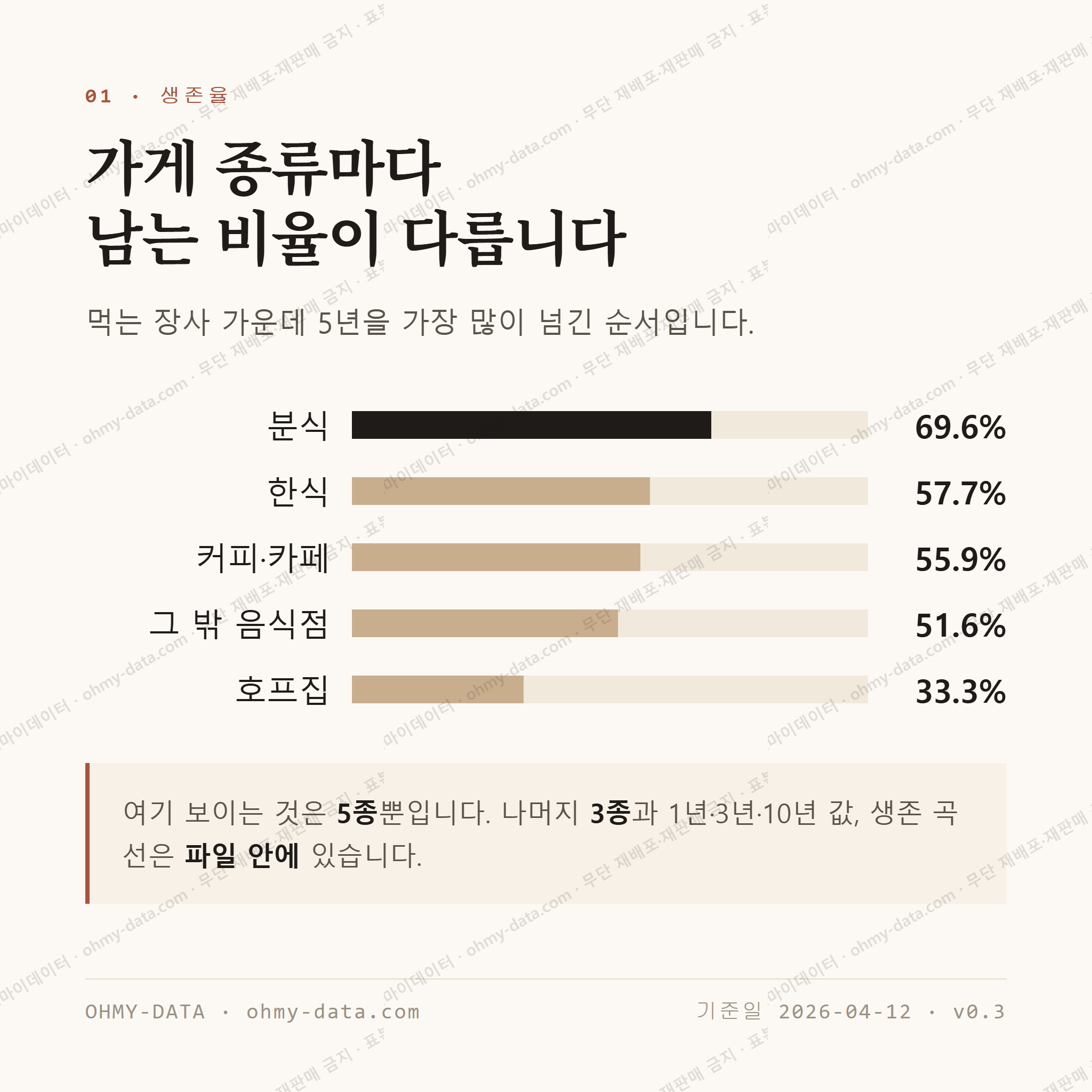 오정동 맛보기 2