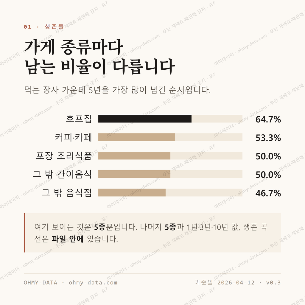 신사동 맛보기 2
