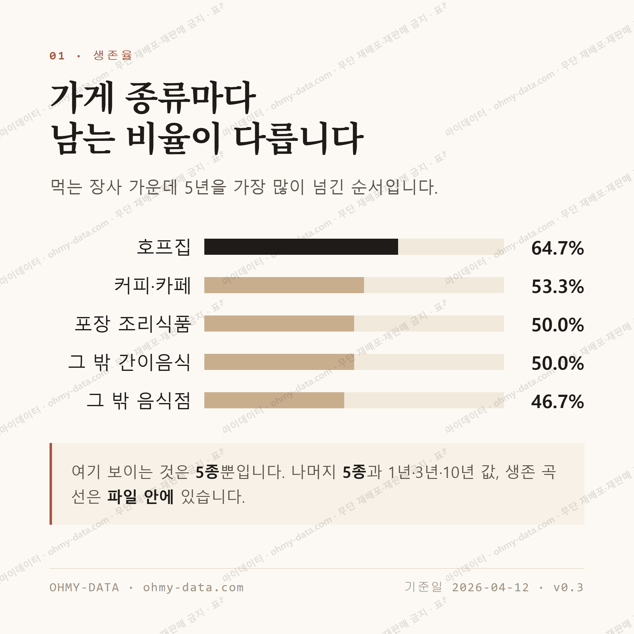신사동 맛보기 2
