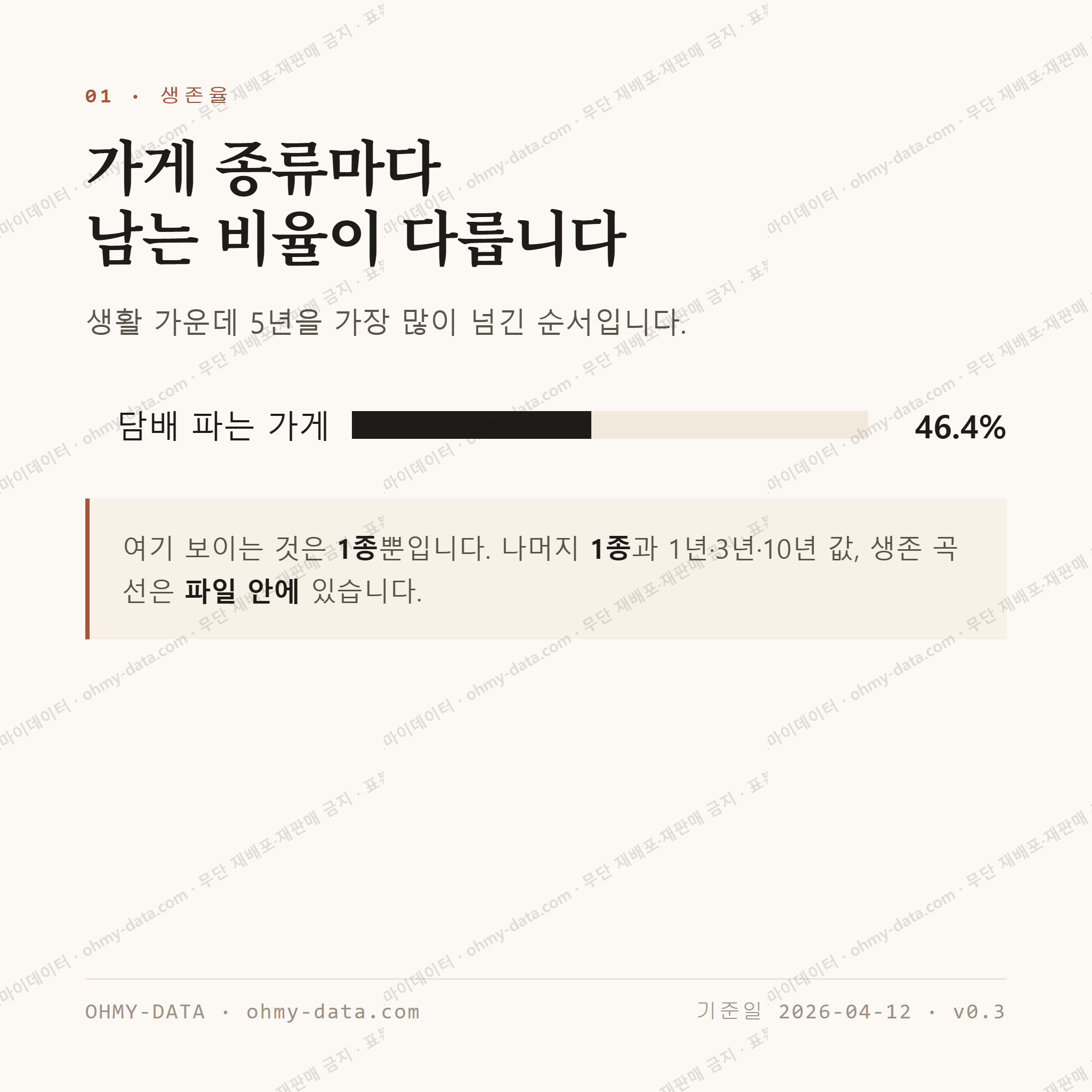 남면 맛보기 2
