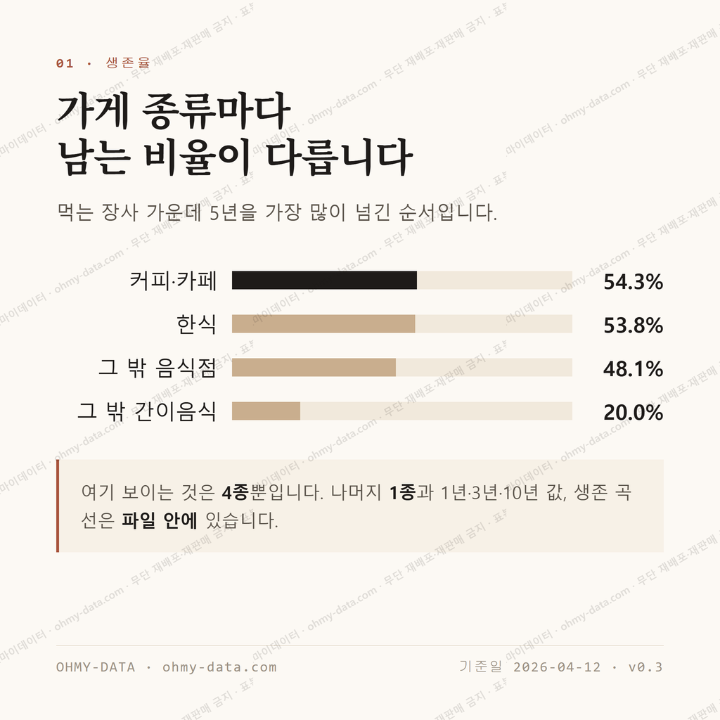 하동읍 맛보기 2