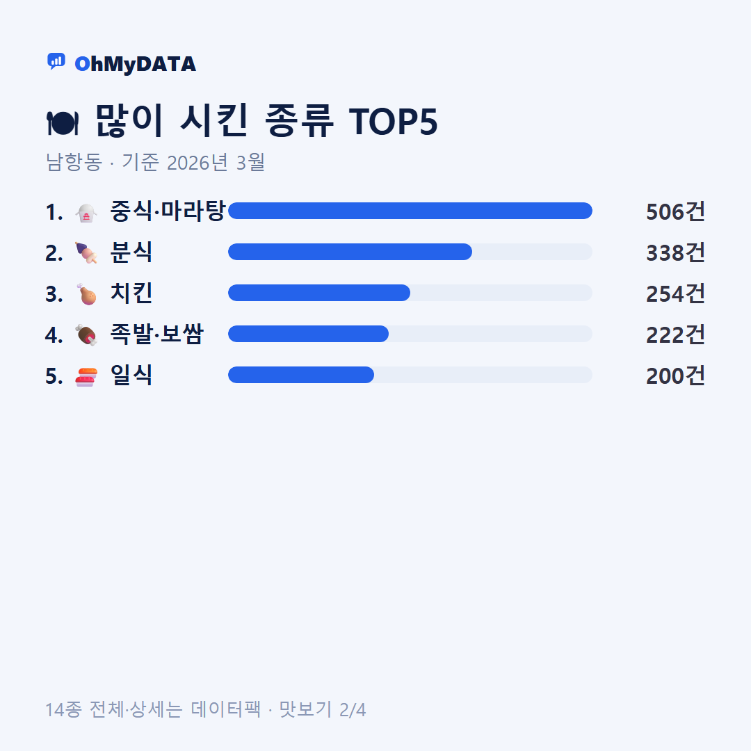 남항동 맛보기 2/4