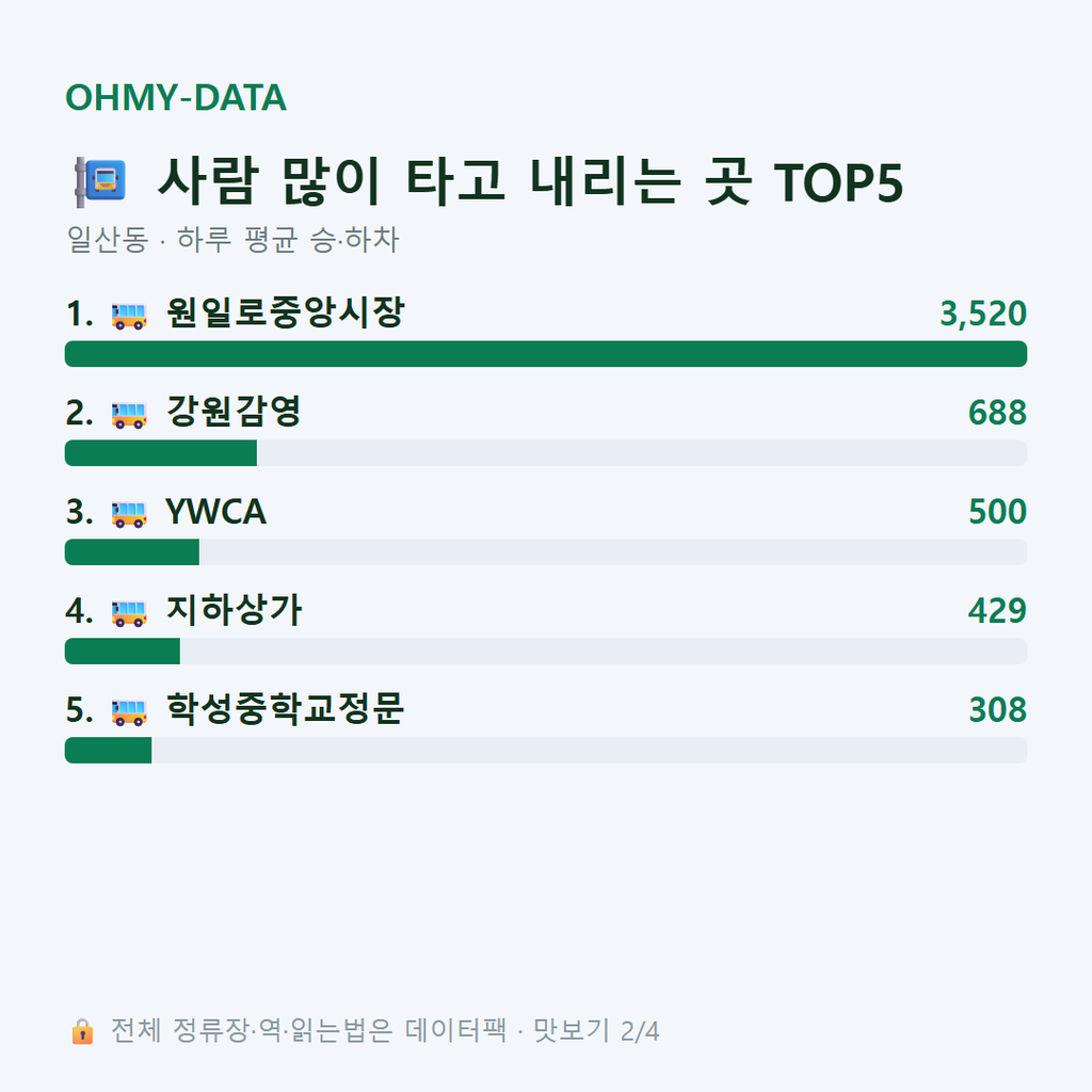 일산동 맛보기