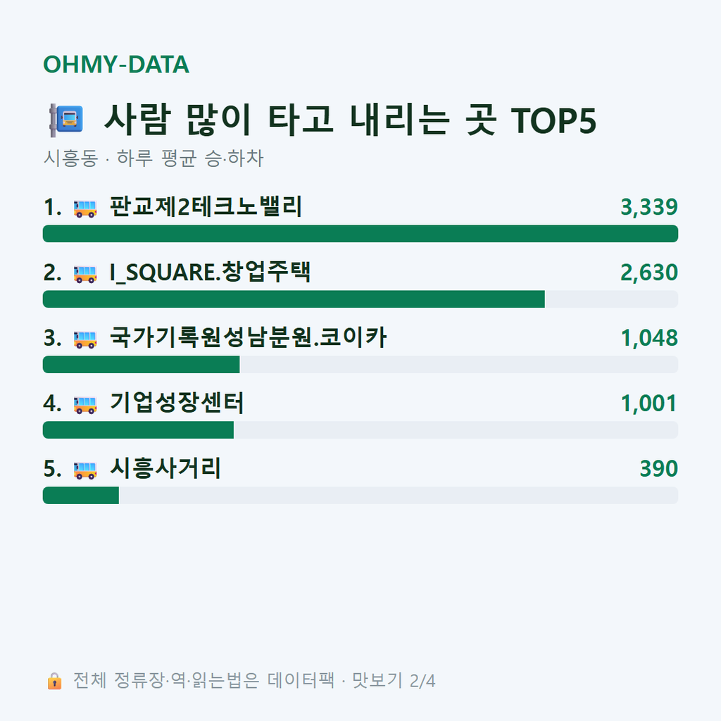 시흥동 맛보기