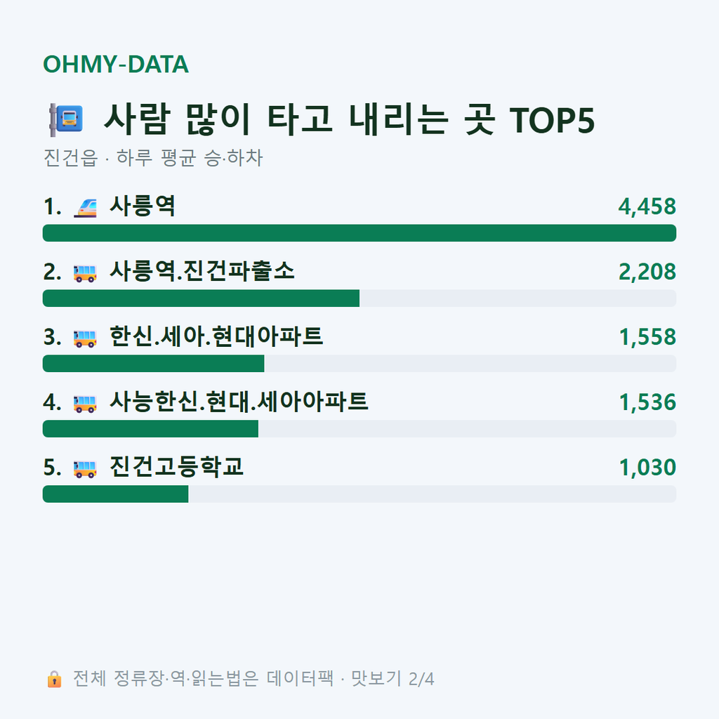 진건읍 맛보기