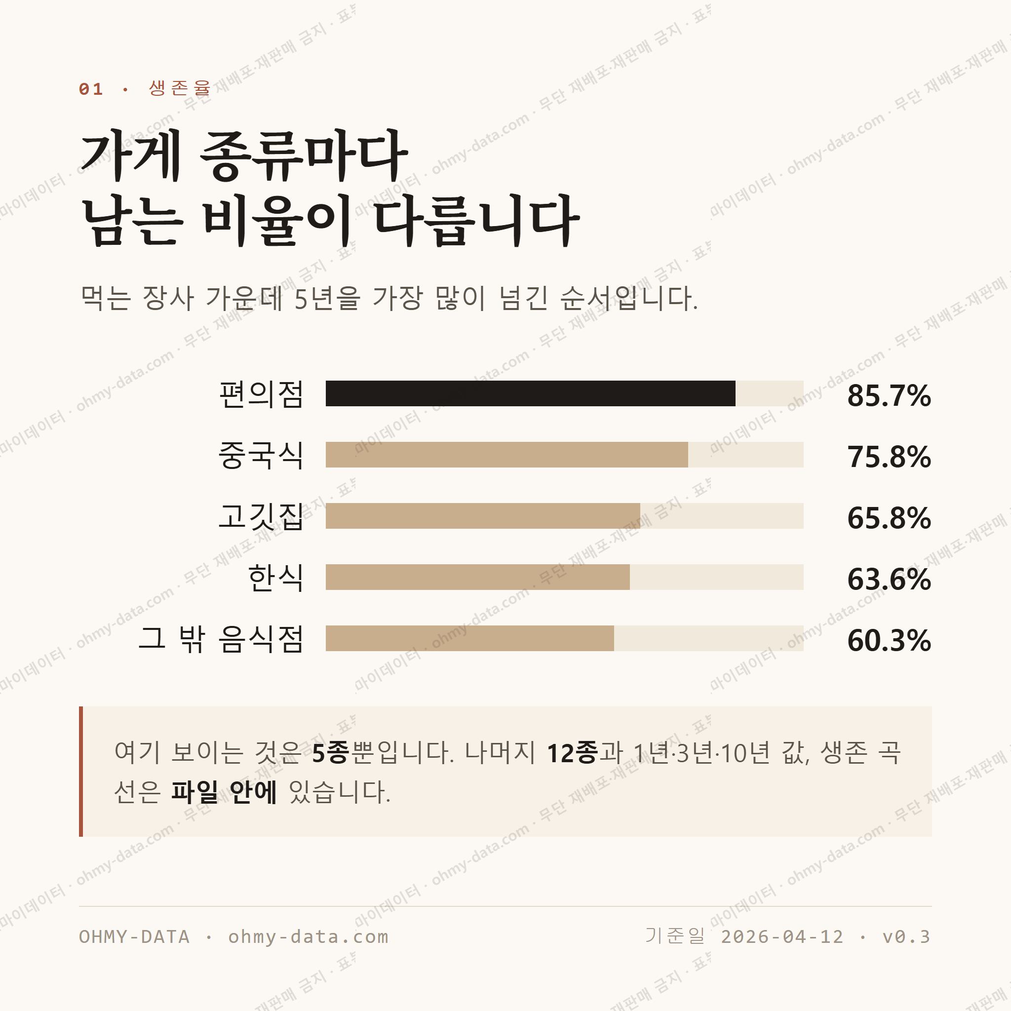 온천동 맛보기 2